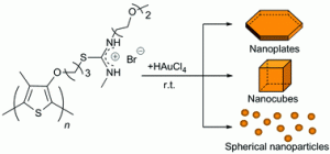 ChemCommun_46_8603(2010)