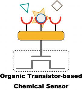 OFET-sensor