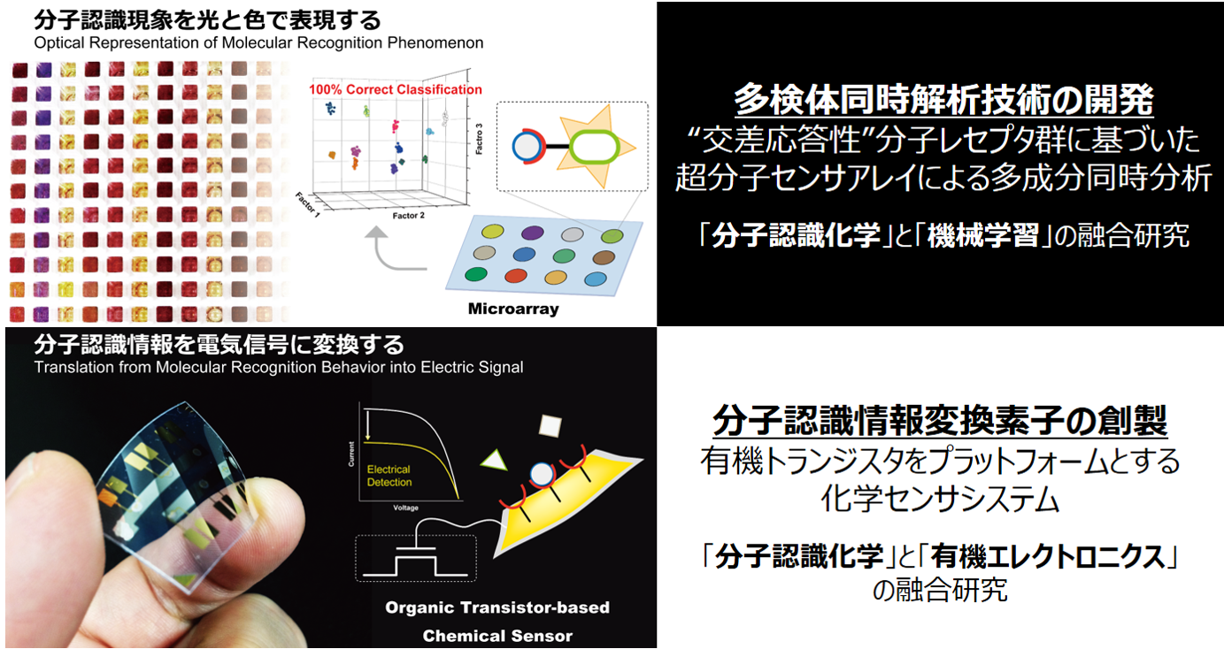 研究室概要 東京大学生産技術研究所 超分子材料デザイン分野 南研究室